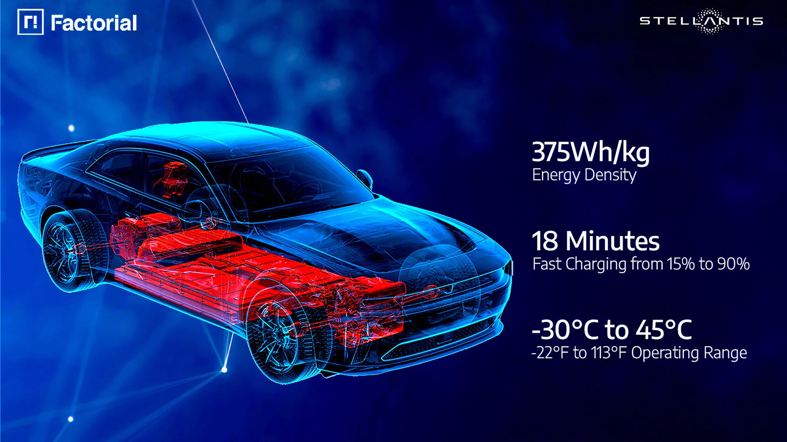 Stellantis: Μπαταρία στερεάς κατάστασης φορτίζει σε 18 λεπτά